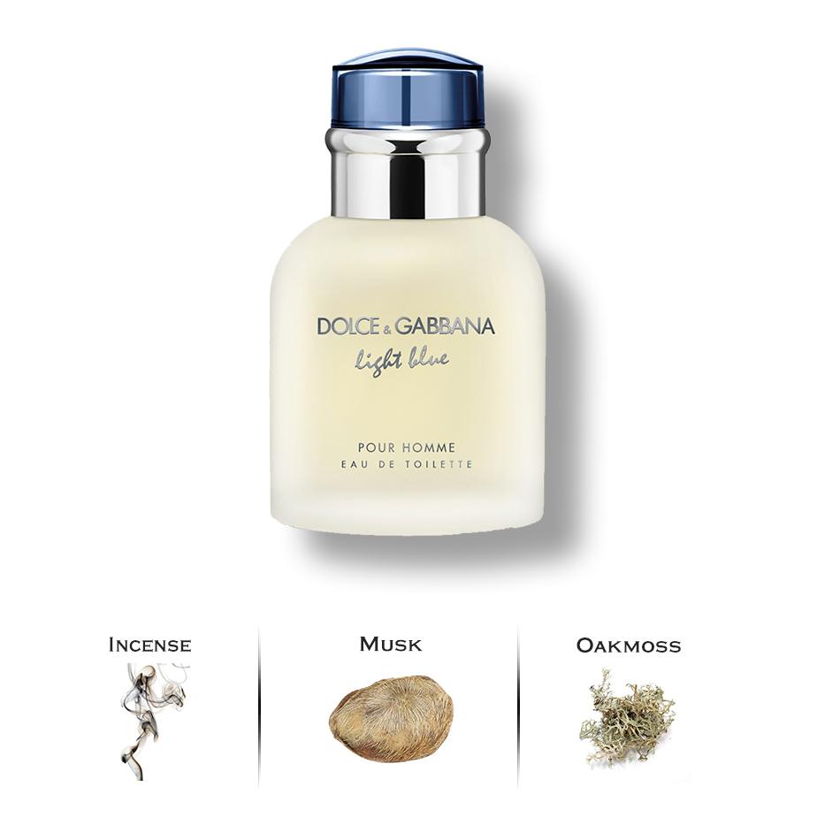 Light Blue by Dolce & Gabbana