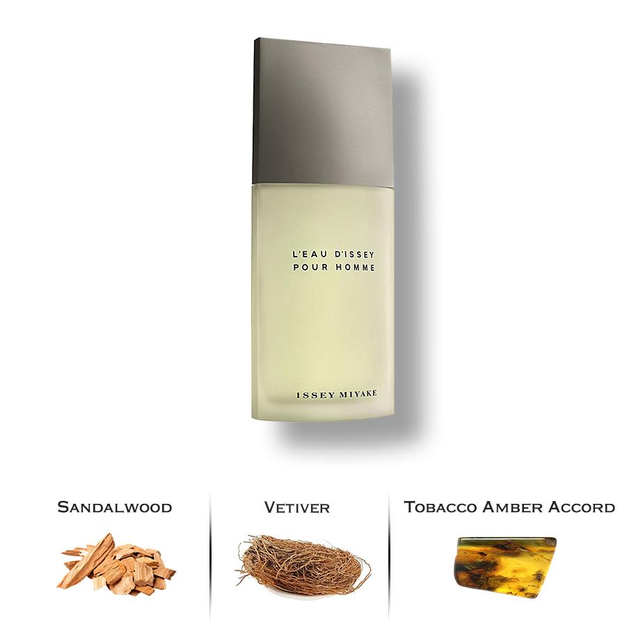 L'Eau d'Issey Pour Homme by Issey Miyake – Luxury Perfumes