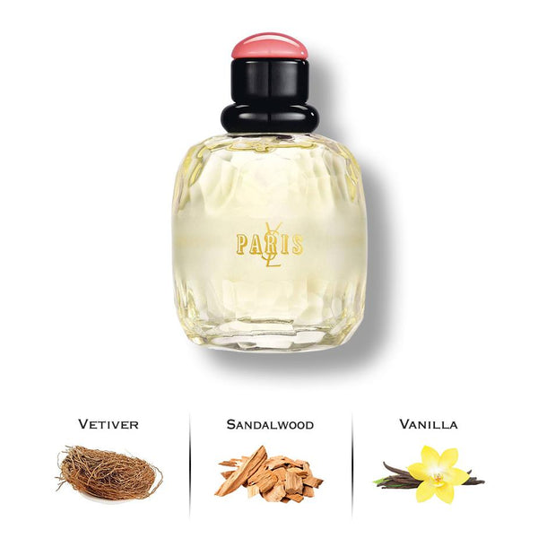 Paris by Yves Saint Laurent – Luxury Perfumes